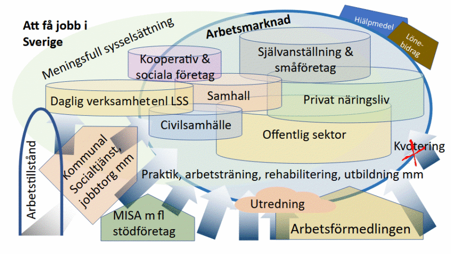 Att få jobb i Sverige, diagram som ovan