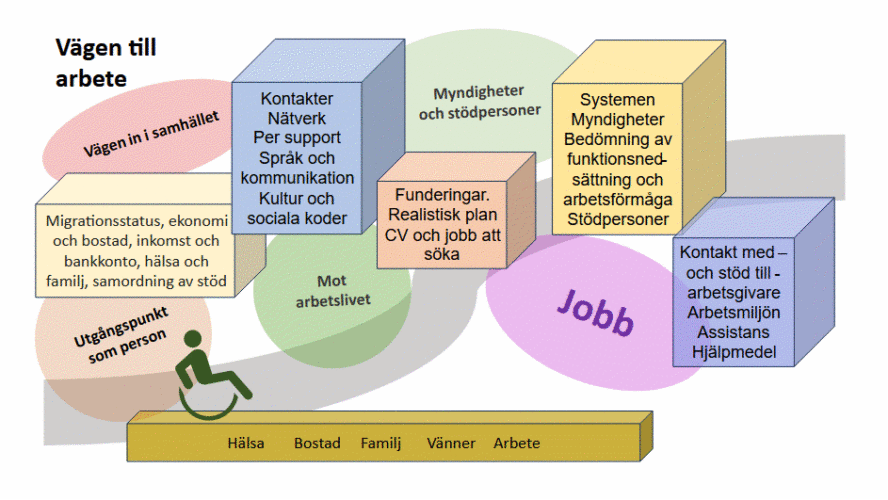 Vägen till arbete, diagram som ovan